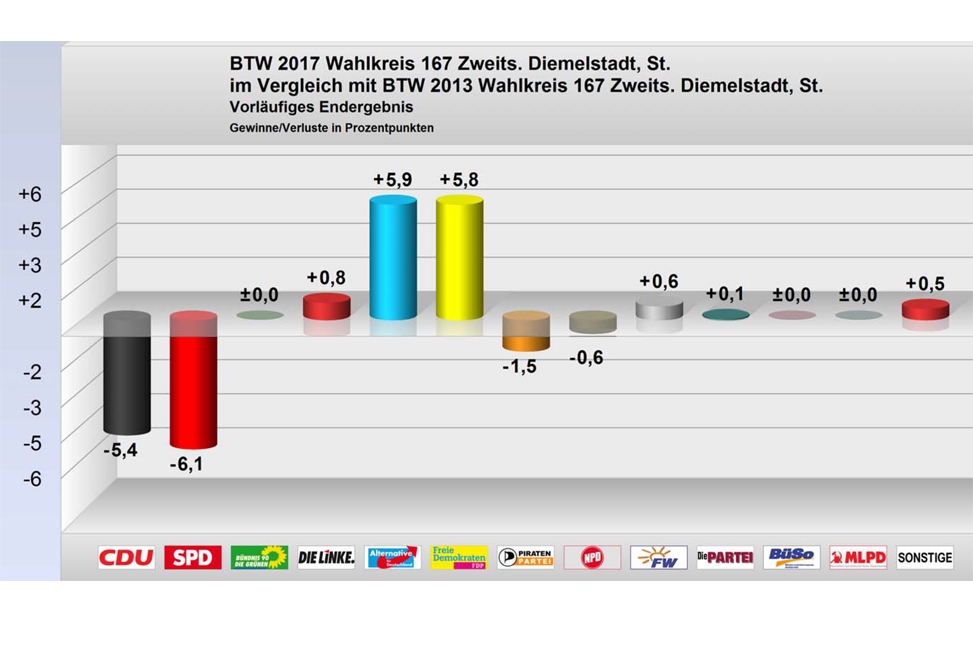 Bundestagswahl | Startseite